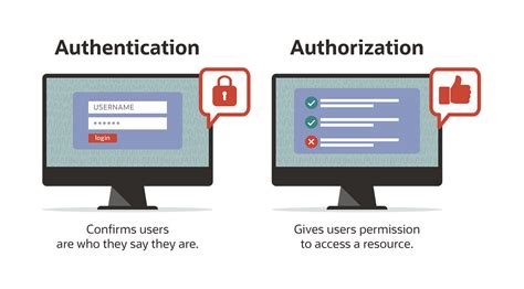 authentication and authorization methods.